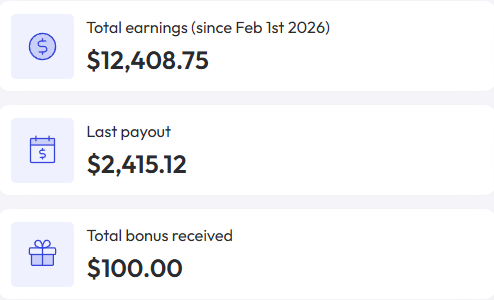 My micro1 payouts page in October 2026: $12,408.75 total earnings, a $2,415.12 last payout, and $100 in bonuses